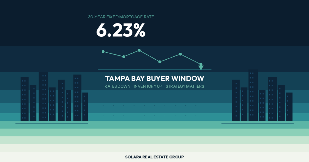tampa bay mortgage rates
