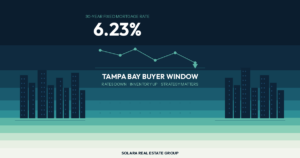 tampa bay mortgage rates